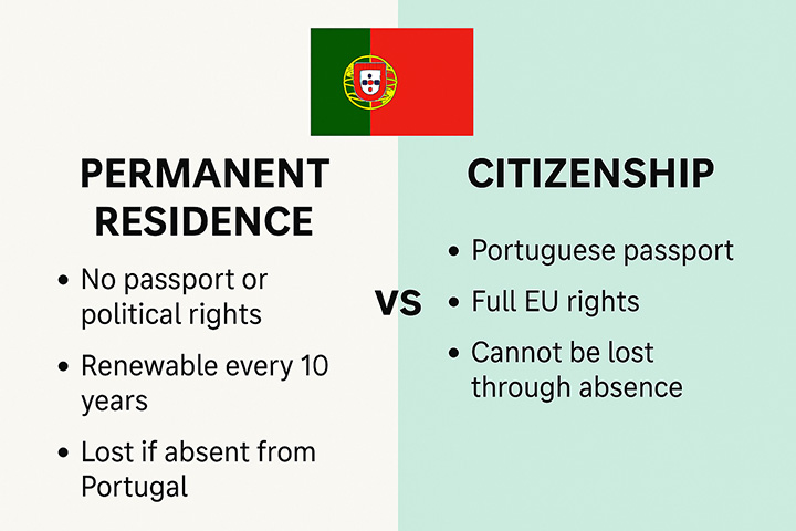 What's the difference between Permanent Residency and Citizenship