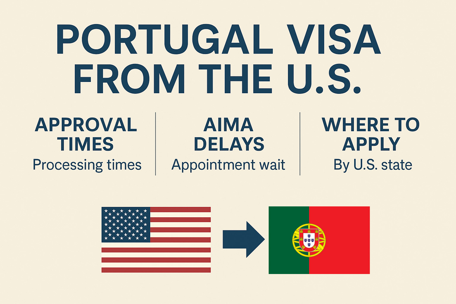 Where to Apply for a Portuguese Visa from the U.S. — and What to Expect
