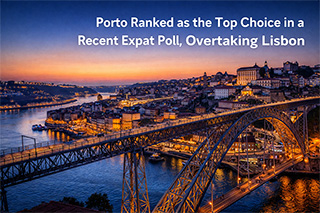Porto Ranked as the Top Choice in a Recent Expat Poll, Overtaking Lisbon